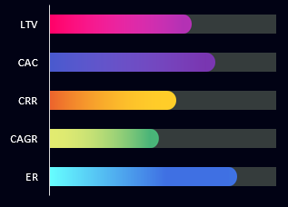 линейчатая гистограмма дизайн.