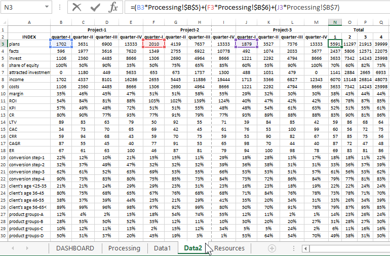 ежеквартальная статистика.