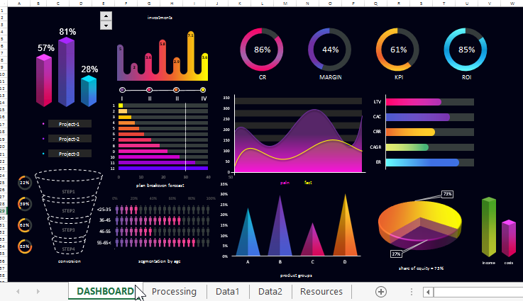 Структура визуализации данных.