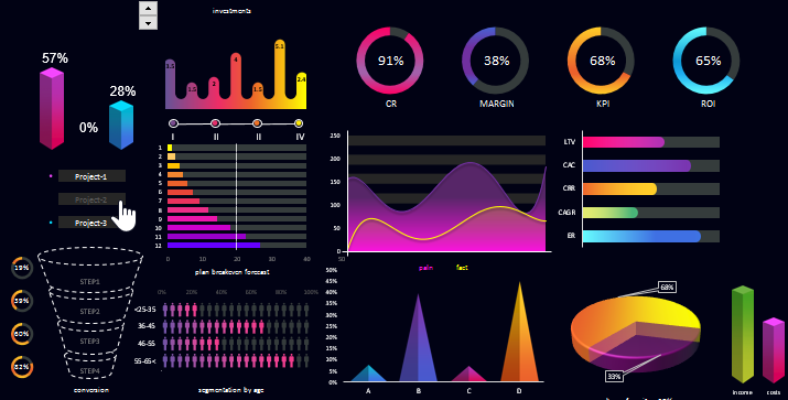 сегментировать по проектам.