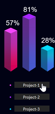 отдельно по каждому проекту.