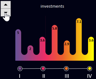 транши инвестиций.