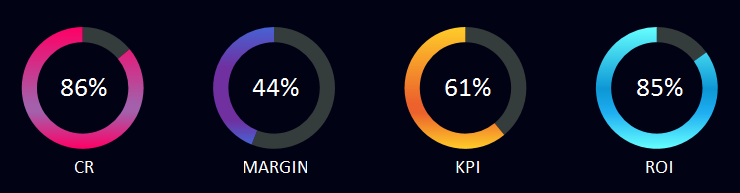переключения между кварталами.