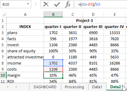 маржинальность бизнеса.