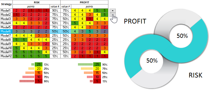 Анализ риск прибыль.