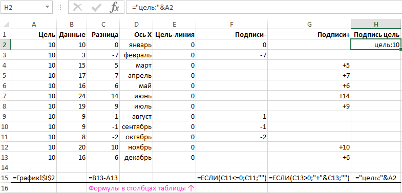 Таблица данных.