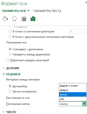 горизонтальная ось X.