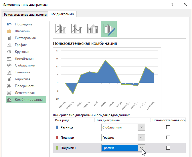 Изменение типа диаграммы.