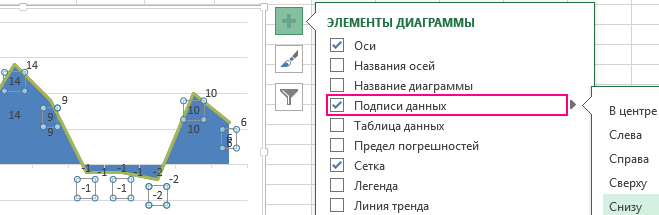 добавления меток подписей.