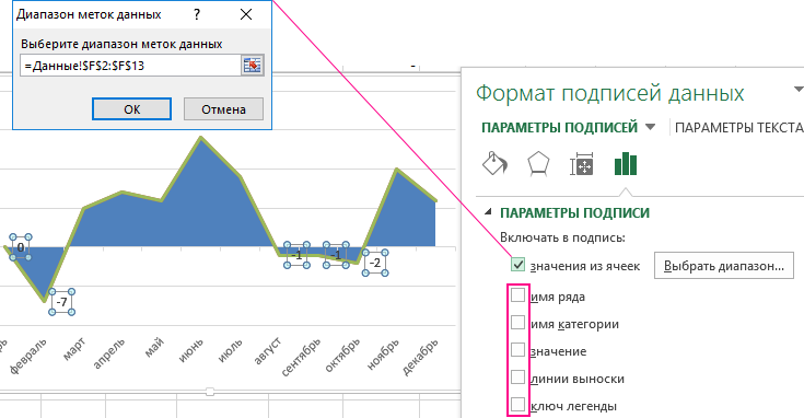 значения из ячеек.