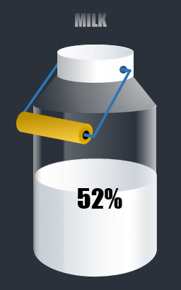 Бидончик молока.