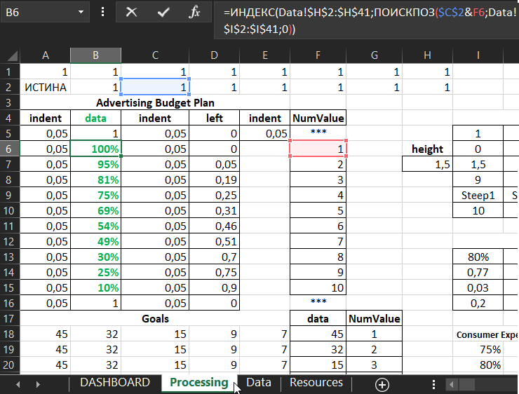 Формулы обработки данных для визуализации.