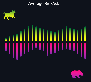 Сила быков и медведей.