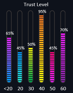 Trust Level.