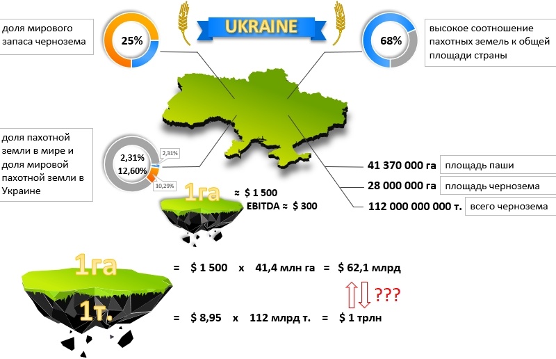 Инфографика в Excel