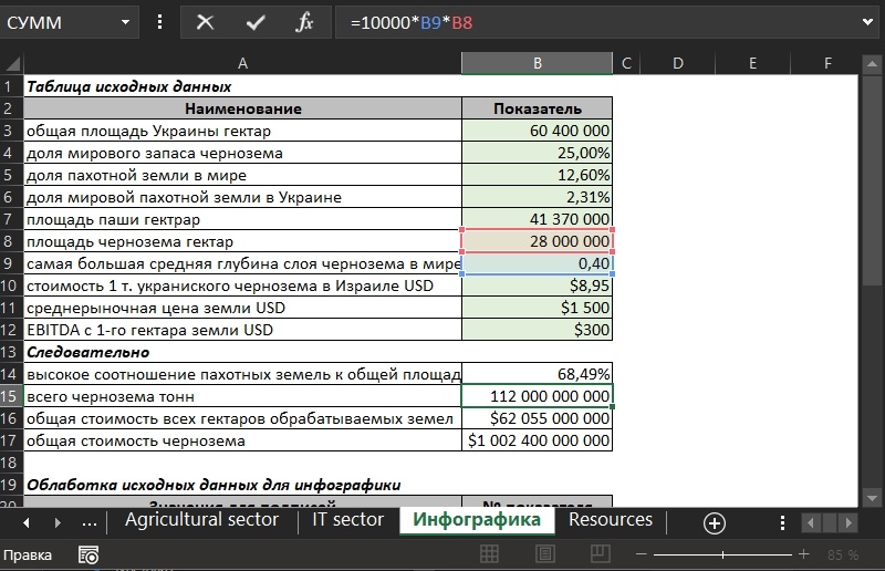 Калькулятор расчета цены земли