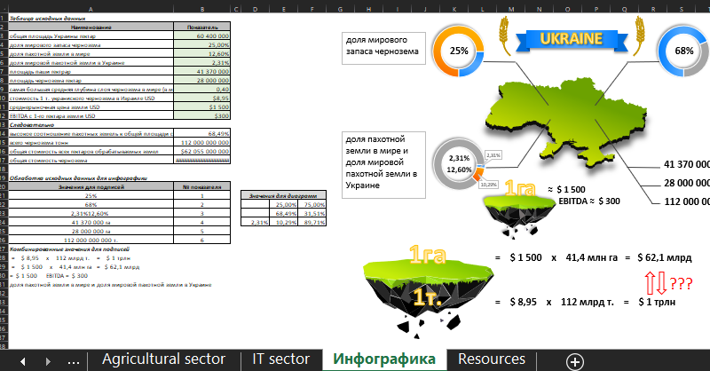 Презентация в Excel