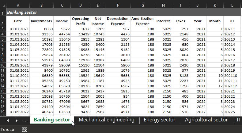 Исходные данные по отраслям