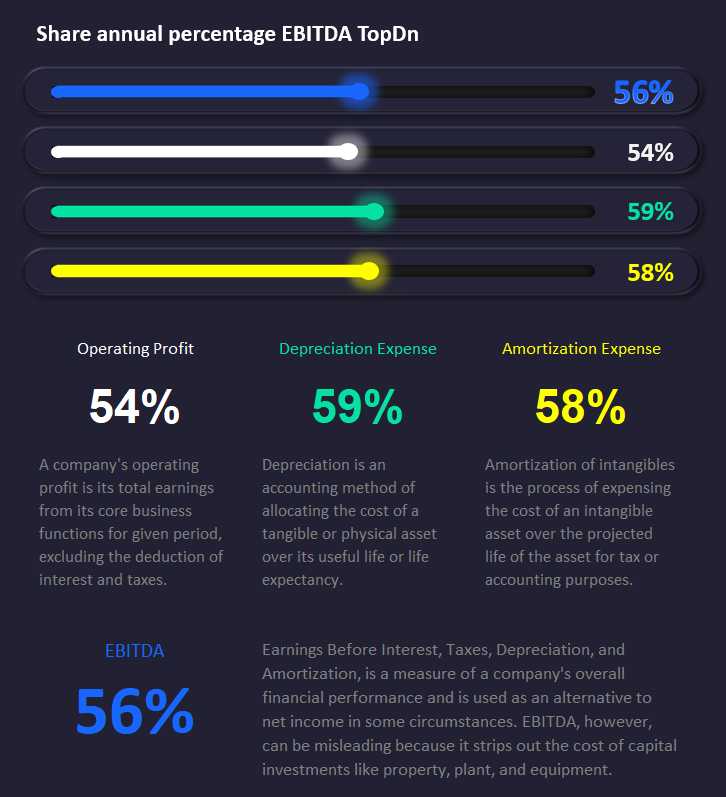 EBITDA сверху вниз