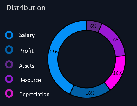 Элементы цены товара