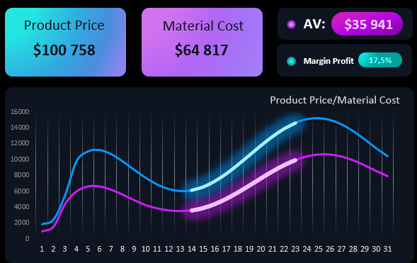 Экспонирование выбранных данных на графике
