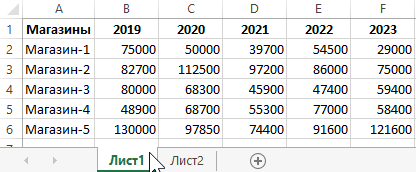 создание small-multiples.