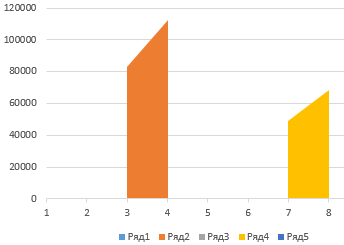 пустые значения.