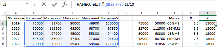 НАИБОЛЬШИЙ Y.
