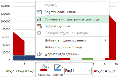 Изменить тип диаграммы.