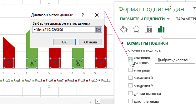 Подписи в метках.