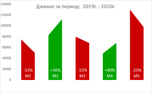 стильный дизайн small-multiples.
