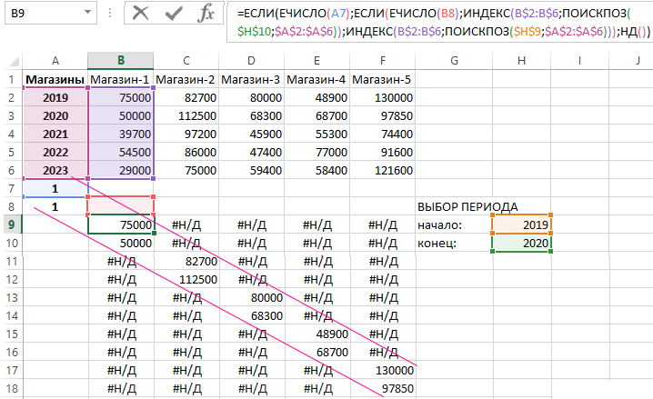 распределение значений в матрице.