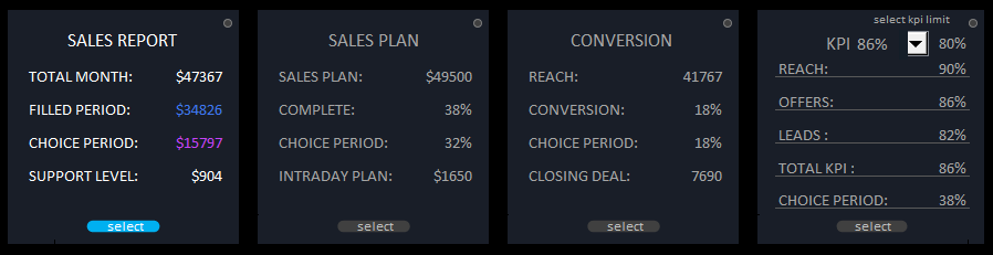 Переключатель между отчетами