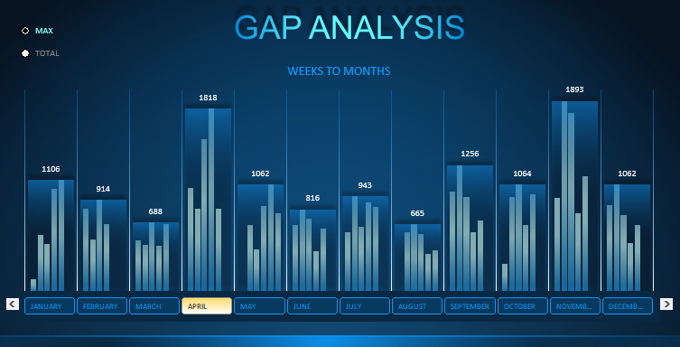 Группировка недель в месяцы