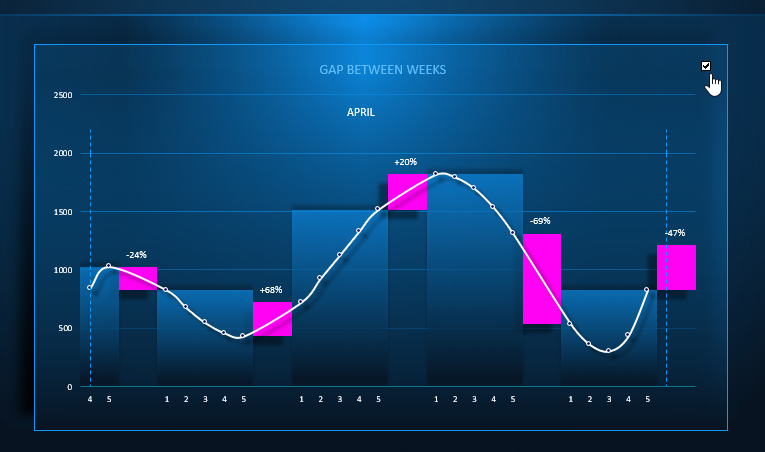 Разрывы на недельном графике