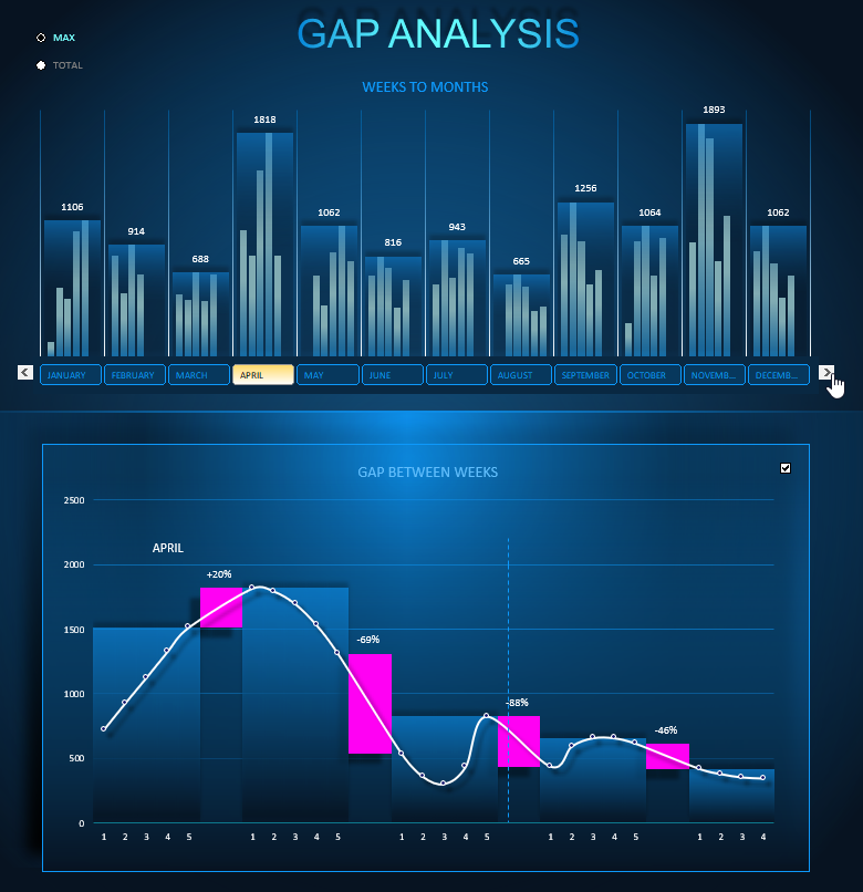 Скроллинг разрывов между месяцами