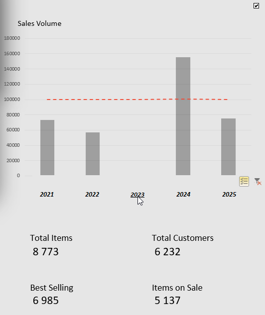 График с фильтром и кнопками