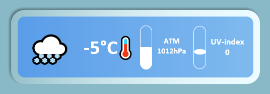 Базовые показатели погоды