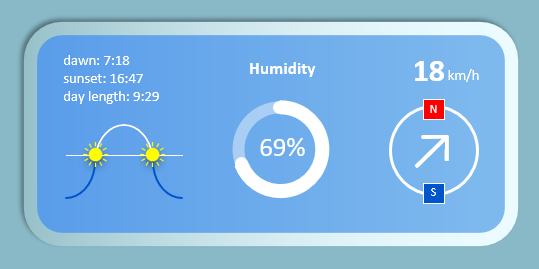Дополнительные показатели состояния погоды
