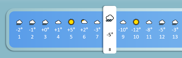 Сводная информация о погоде