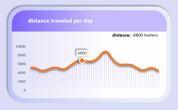 Пройдено метров на свежем воздухе
