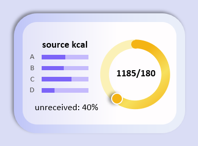 Анализ энергетической ценности рациона питания