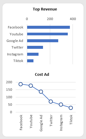 Рейтинг наиболее прибыльных источников трафика