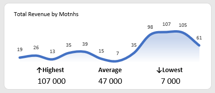 Ежемесячные объемы реализации инфо-продуктов