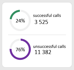Сравнительный анализ закрытия сделок