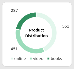 Доли информационных продуктов в отчете