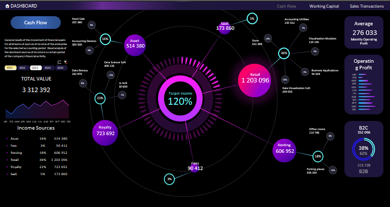 Презентабельный дашборд в Excel