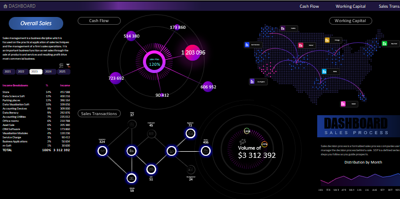 Самая красивая презентация о продажах