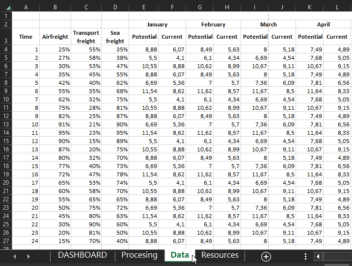 Таблица исходных данных