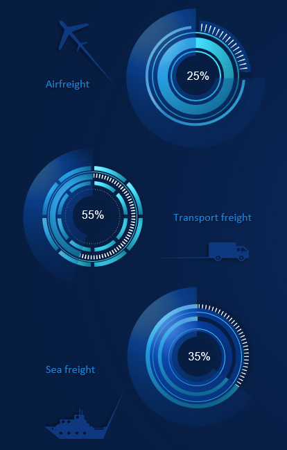 Коллекция красивых диаграмм
